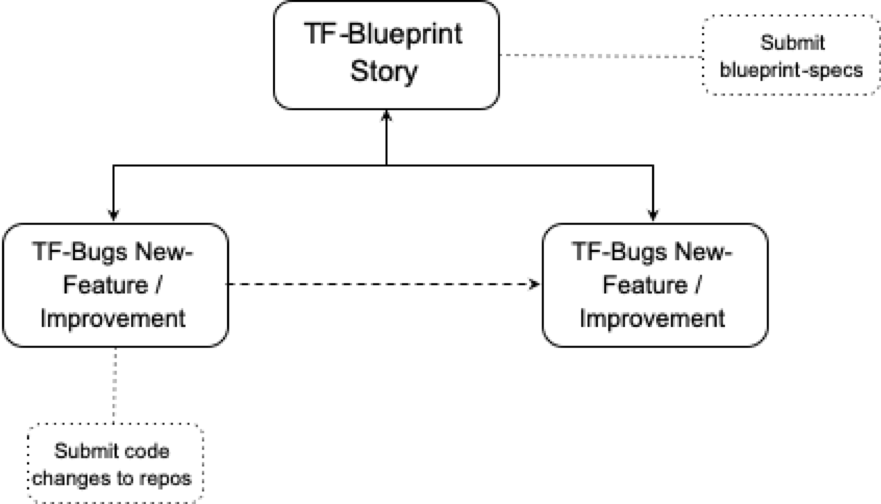 ../../_images/jira_workflow.png