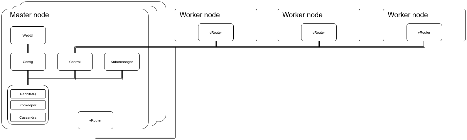 Sample OpenSDN Infrastructure on Kubernetes Cluster