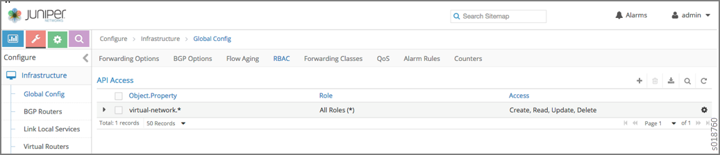 Figure 1: RBAC Global Level