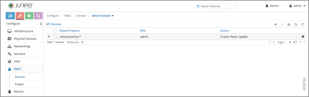 Figure 2: RBAC Domain Level