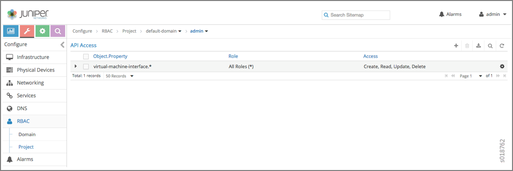 Figure 3: RBAC Project Level