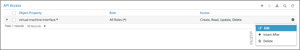 Figure 4: RBAC Details API Access