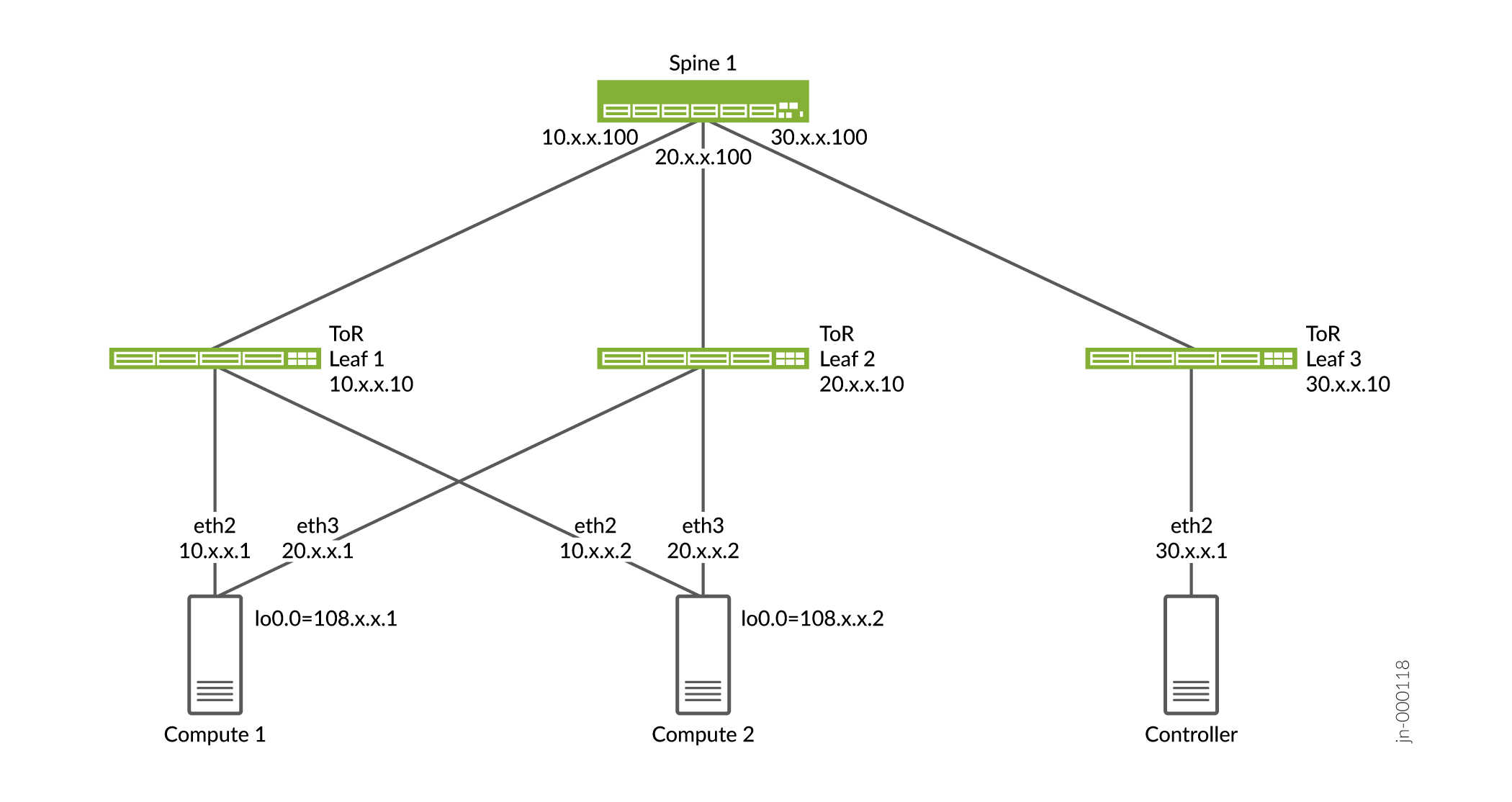 Figure 1: Sample Layer 3 Multihoming Topology