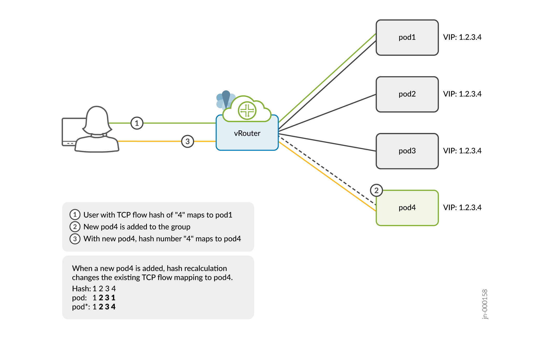 Figure 1: Example for Scale-Out Load-Balancing Scenario